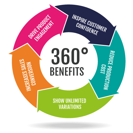 360-degree-product-spin-benefits